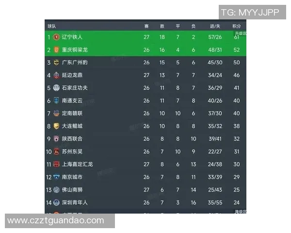 高校联赛积分榜IG强势领跑以71分稳居第一名位置 高校联赛积分榜IG强势领跑以71分稳居第一名位置