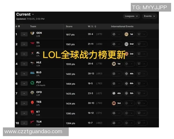 S15LOL赛季JDG战队实力全面解析与其他战队的对比分析实时数据 S15LOL赛季JDG战队实力全面解析与其他战队的对比分析实时数据