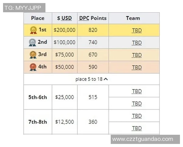 深入探讨DOTA2RNG战队在比赛中耐力的重要性与影响因素分析实时数据 深入探讨DOTA2RNG战队在比赛中耐力的重要性与影响因素分析实时数据