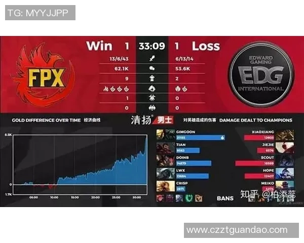 esports数据电竞比分CSGO纪实探讨EDG在转型过程中面临的挑战与机遇 esports数据电竞比分CSGO纪实探讨EDG在转型过程中面临的挑战与机遇