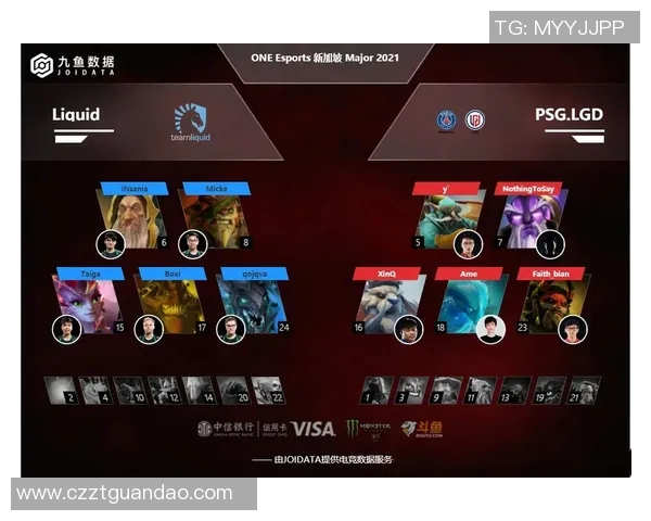 esports最新数据聚焦DOTA2IG战队耐力挑战与心理素质提升的深度分析与探讨 esports最新数据聚焦DOTA2IG战队耐力挑战与心理素质提升的深度分析与探讨