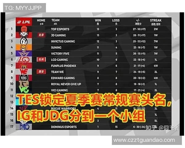 电竞新闻深入分析JDG与WE比赛的关键决策与战术执行经验分享 电竞新闻深入分析JDG与WE比赛的关键决策与战术执行经验分享